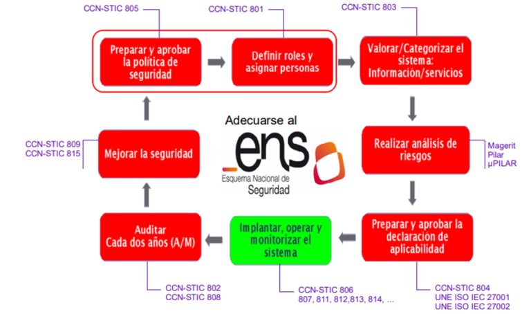 adecuacion-esquema